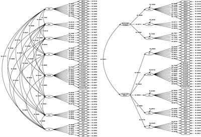 Translation and psychometric validation of the Chinese version of the metacognitive awareness scale among nursing students